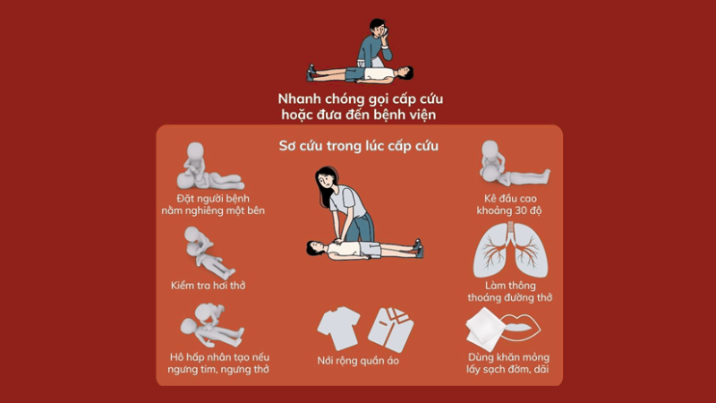 Các bước sơ cứu khi đột quỵ