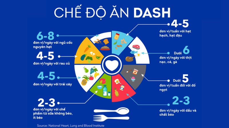 Chế độ ăn DASH